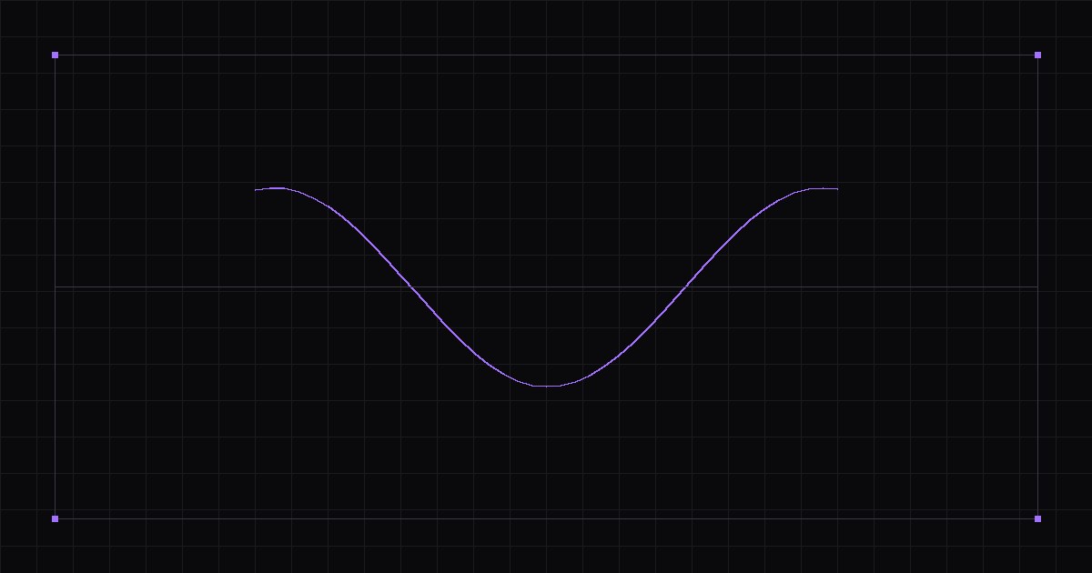 A sine curve crossing a centre rule